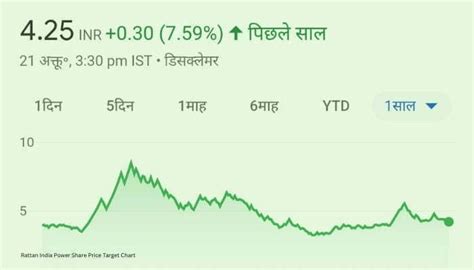 rattan power share price today chart